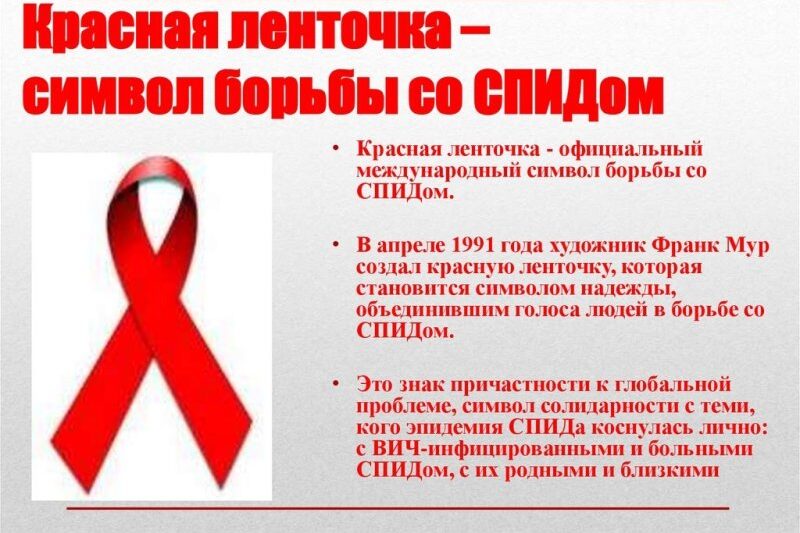Лечится ли ВИЧ и СПИД? Разбираемся в современном подходе к жизни с вирусом.